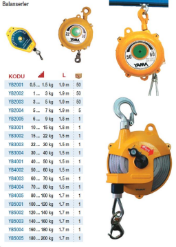 Yama Balanserler (Ölçü Seçeneklerine Bakınız) 10 ... 15kg / 1.8m Boy
