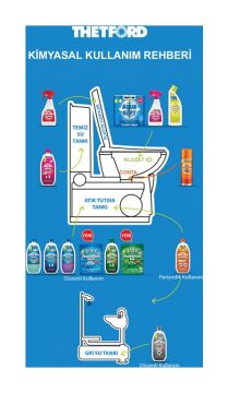 Thetford DuoTank Cleaner Atık + Grey Tank Temizleyici Kimyasal